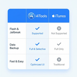 爱思助手日历迁移方法